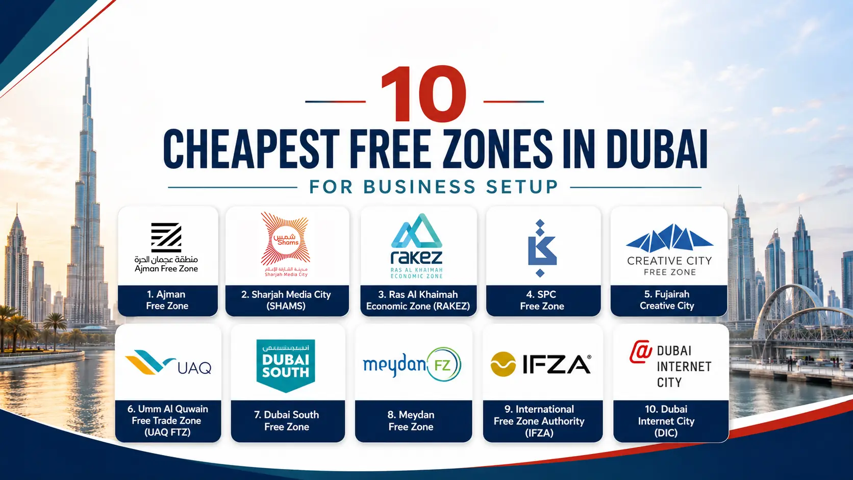 10 Cheapest Free Zones in Dubai for Business Setup 10 Cheapest Free Zones in Dubai for Business Setup