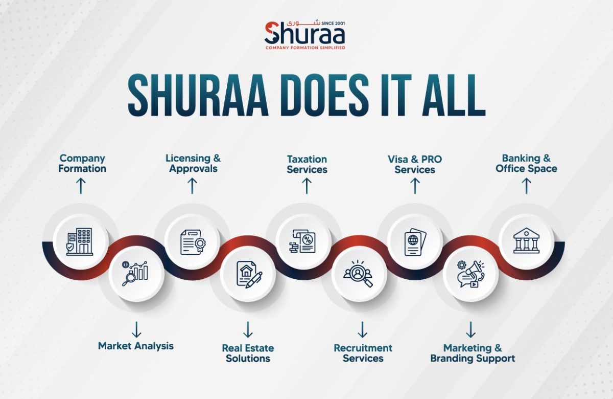  Open UAE Doors for Your Clients with Shuraa